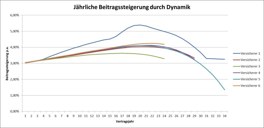 Dynamik BU